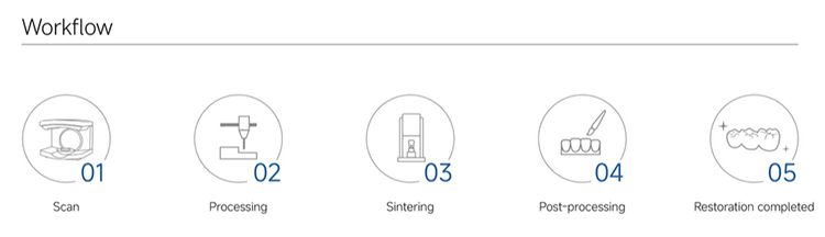 ACM01 ST WHITE block
